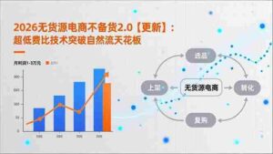 （17736期）2026无货源电商不备货2.0【更新-3月】：超低费比技术突破自然流天花板，单店月利润1-3万元-智培资源网