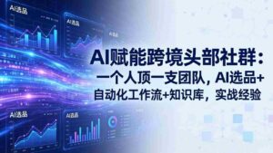 （18425期）AI赋能跨境头部社群-更新5月：一个人顶一支团队，AI选品+自动化工作流+知识库，实战经验-智培资源网