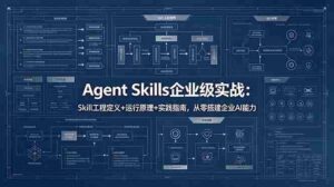 （18565期）Agent Skills企业级实战：Skill工程定义+运行原理+实践指南，从零搭建企业AI能力-智培资源网
